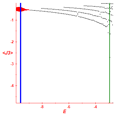 Peres lattice <J3>